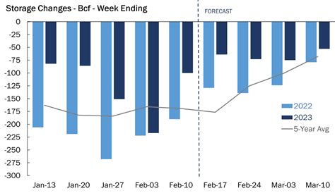 nymex henry hub futures price.